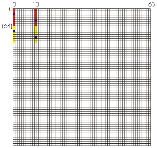 UserDevice GraphIOS