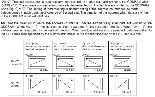 Address sequence