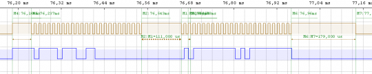 Datagramm