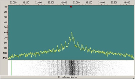 int32MHZ DFLLint Spektrum