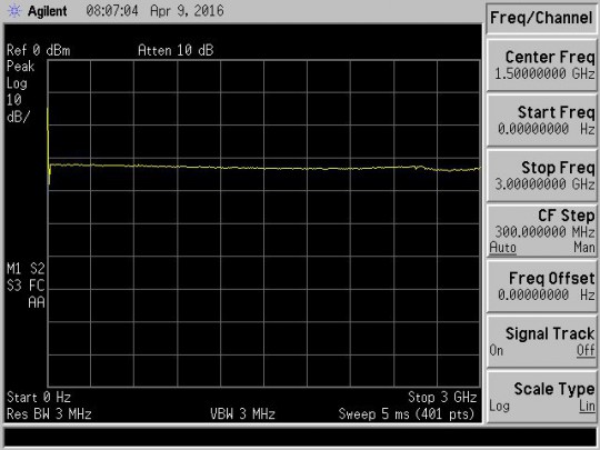 Frequenzgang bis 3 Ghz gemessen