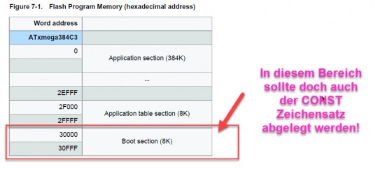 XMEGA384_FlashAdressen