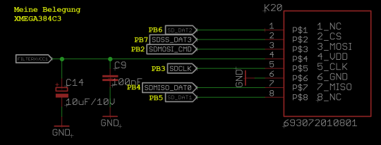 4bit