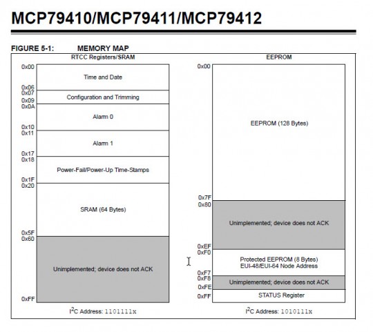 Memory MCP79410