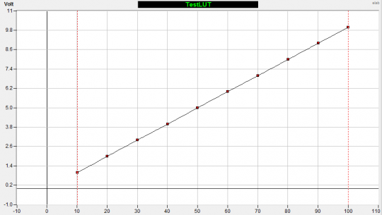 Curve Generator