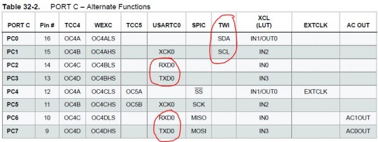 Fragen zur Pin-Belegung XMega E5