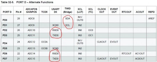 Fragen zur Pin-Belegung XMega E5