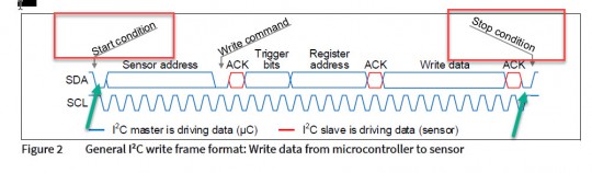 Telegramm Write