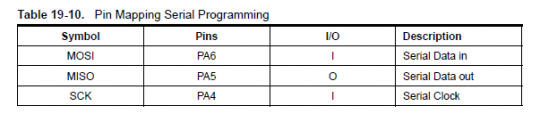 Tiny24 programmieren