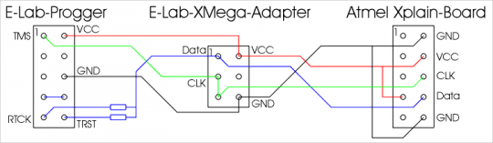 XMega-Xplain-Adapter